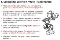 Cryptoviral extortion attack workflow
