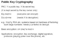 Basics and applications of public-key cryptography