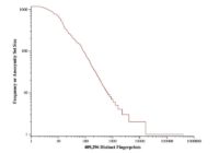 Fingerprints uniqueness distribution