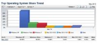 Operating system market shares