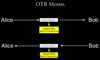 OTR Model employing ephemeral key exchange technique