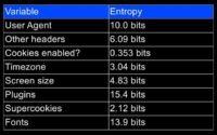 Variables measured by entropy size