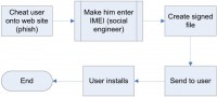 SpitMo trojan attack algorithm