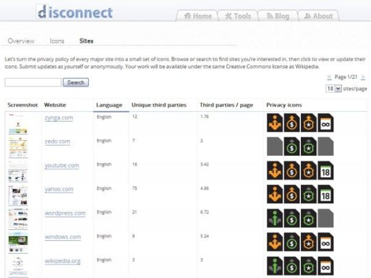 Disconnect Database How Our Browsing History Is Leaking into the Cloud - Privacy PC