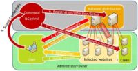 'Ill-family' web malware infection flow