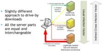 Indirect cross infection: how it works