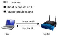 IPv4: DHCP