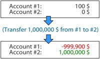 Excessive overdraft due to unspecified limits