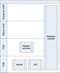 Process tiers on Symbian