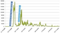 Prontexi distribution statistics