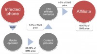 Revenue sharing scheme