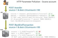 HTTP parameter pollution – source account