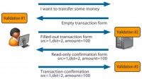 Money transfer transaction flow