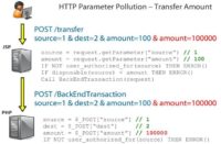 HTTP parameter pollution – transfer amount