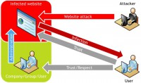 'Trust phenomenon' - explanation