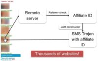 Adult affiliate website distributing SMS Trojans