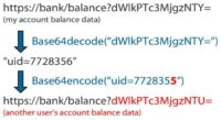 URL Base64 decoding/encoding