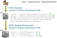 'User - Public server - Back end server' interaction during money transfer