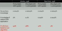 Correct match probability with the algo applied (stats in red)