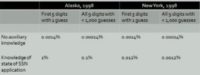 Estimates of subject’s SSN prediction chances