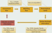 Sources for complete re-identification cycle