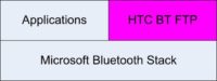 HTC Bluetooth FTP service allowing outbox folder access
