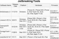 Popular jailbreaking tools