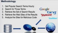 Search engines crawling methodology