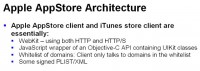 Architectural essentials of Apple AppStore