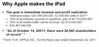 Economic background of the iPad