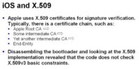 iOS signature verification mechanism