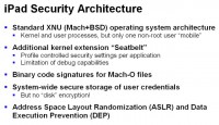 iPad security architecture constituents