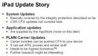 iPad system, application and PLMN carrier updates