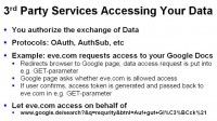 3rd-party services accessing user data