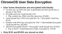 User data encryption – robust and reliable