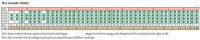 Cascade structure inside Stuxnet code