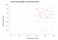 Security quality score vs. test score