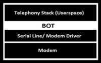 BOT layer added