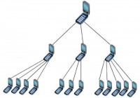 SMS botnet structure