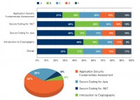 Breakdown of scores