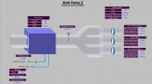 Heat pump controls