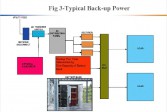 Usage diagram