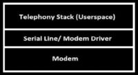 Attack workflow by file system layers