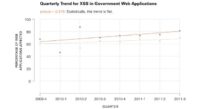 XSS trend in government web apps