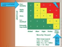 The risk matrix