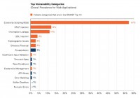 Overall prevalence for web applications