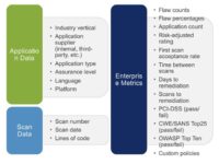 Collected data by types