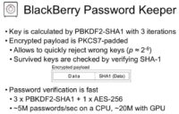 BlackBerry Password Keeper: essentials
