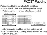PKCS7 data padding explained