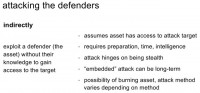 Attacking the defenders indirectly